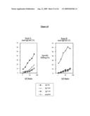 EX-VIVO PRIMING FOR GENERATING CYTOTOXIC T LYMPHOCYTES SPECIFIC FOR NON-TUMOR ANTIGENS TO TREAT AUTOIMMUNE AND ALLERGIC DISEASE diagram and image