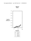 EX-VIVO PRIMING FOR GENERATING CYTOTOXIC T LYMPHOCYTES SPECIFIC FOR NON-TUMOR ANTIGENS TO TREAT AUTOIMMUNE AND ALLERGIC DISEASE diagram and image