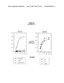 EX-VIVO PRIMING FOR GENERATING CYTOTOXIC T LYMPHOCYTES SPECIFIC FOR NON-TUMOR ANTIGENS TO TREAT AUTOIMMUNE AND ALLERGIC DISEASE diagram and image