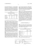 EX-VIVO PRIMING FOR GENERATING CYTOTOXIC T LYMPHOCYTES SPECIFIC FOR NON-TUMOR ANTIGENS TO TREAT AUTOIMMUNE AND ALLERGIC DISEASE diagram and image