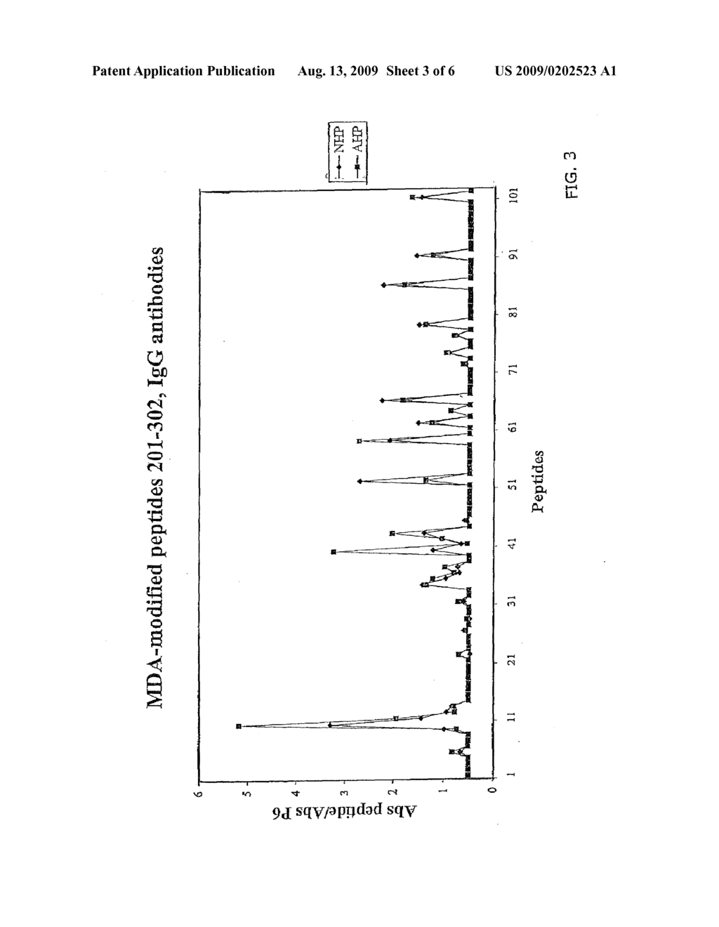 ANTIBODIES AGAINST A PEPTIDE EPITOPE OF APOLIPOROTEIN B - diagram, schematic, and image 04