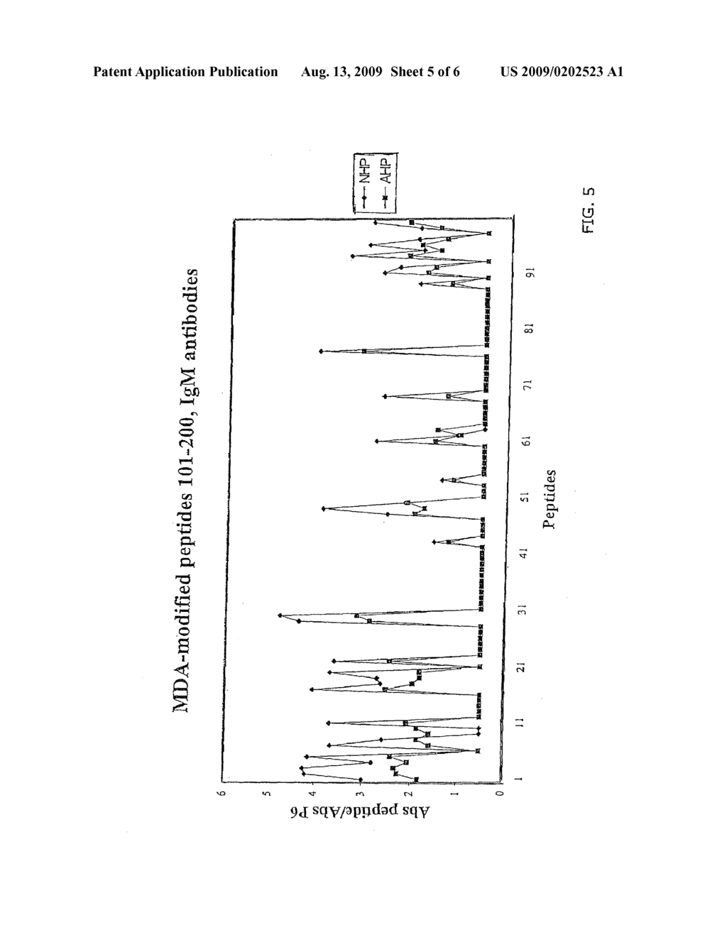 ANTIBODIES AGAINST A PEPTIDE EPITOPE OF APOLIPOROTEIN B - diagram, schematic, and image 06