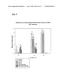 Surface-Located Streptococcus Pneumoniae Polypeptides diagram and image