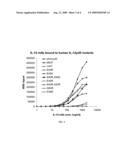 Anti-IL-12 Antibodies, Epitopes, Compositions, Methods and Uses diagram and image