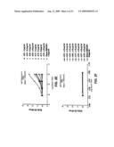 Antibodies against anthrax protective antigen diagram and image