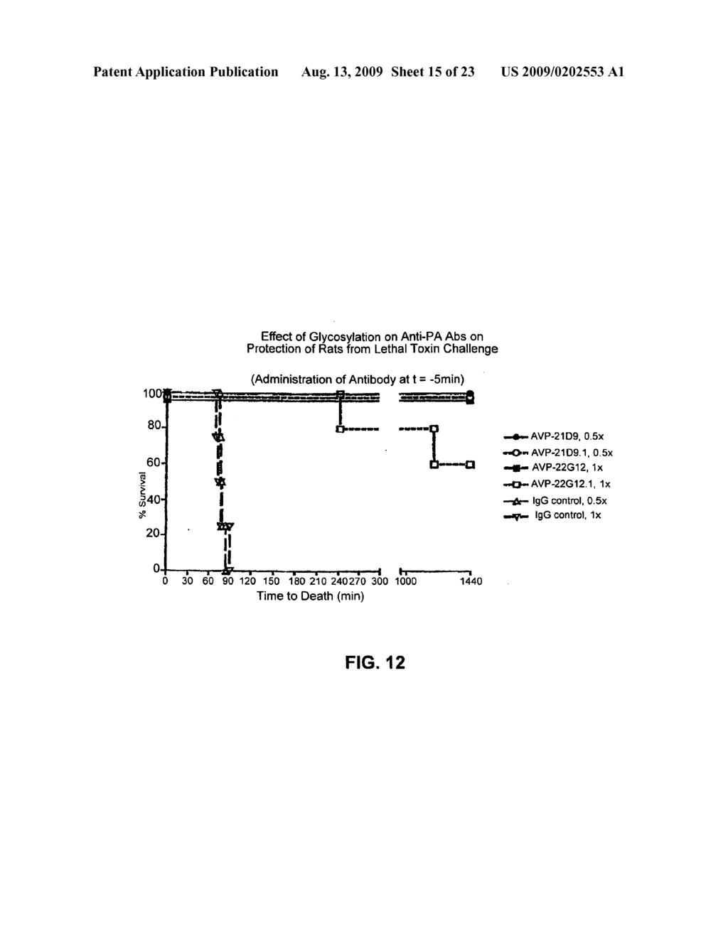 Antibodies against anthrax protective antigen - diagram, schematic, and image 16