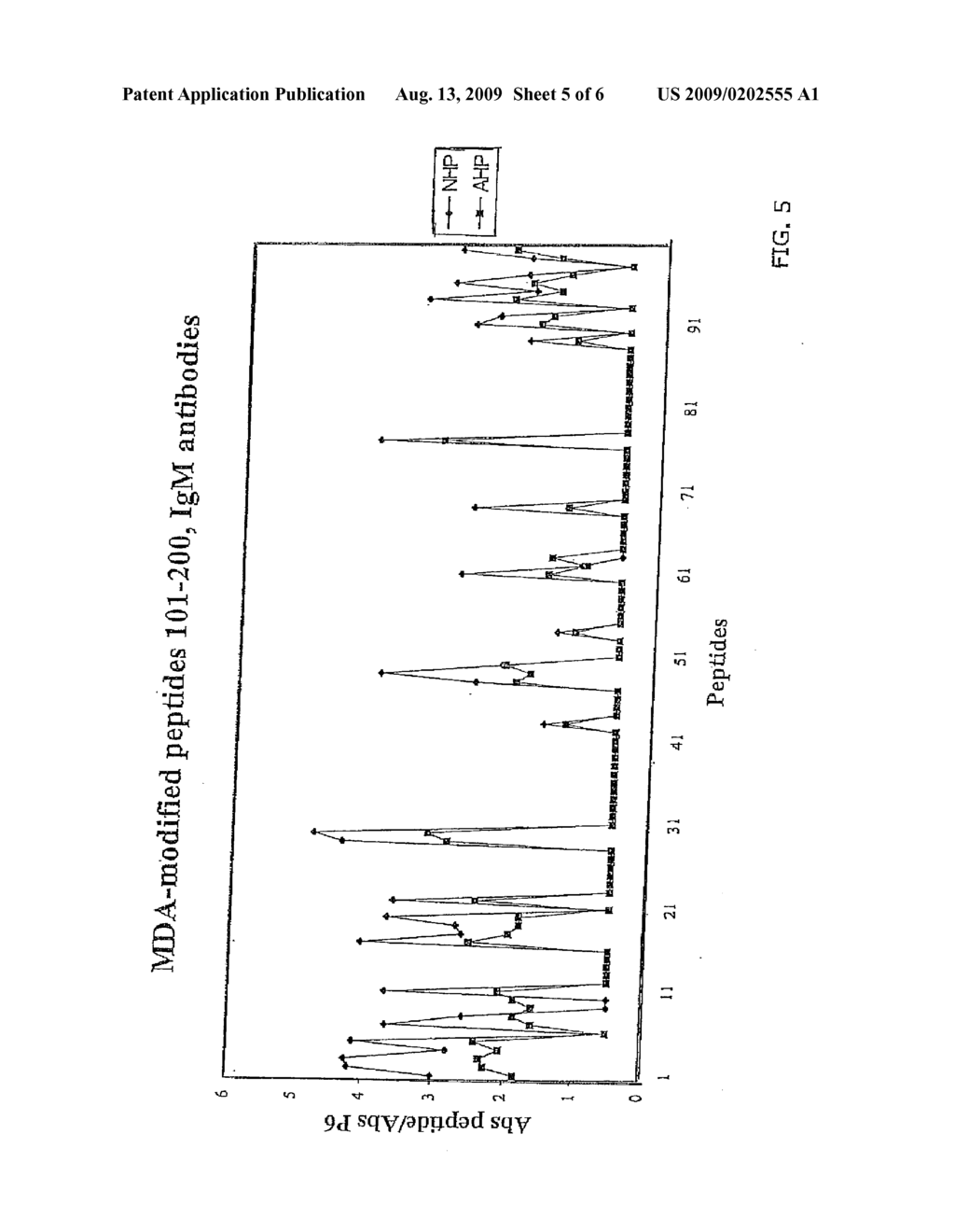 ANTIBODIES AGAINST A PEPTIDE EPITOPE OF APOLIPOROTEIN B - diagram, schematic, and image 06