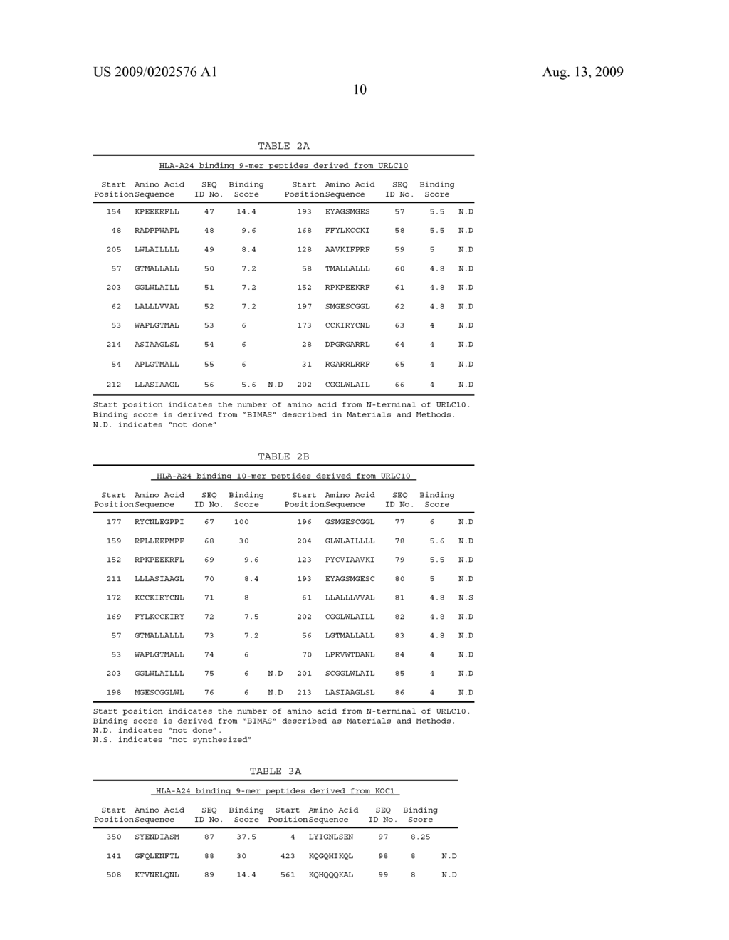 PEPTIDE VACCINES FOR LUNG CANCERS EXPRESSING TTK, URLC10 OR KOC1 POLYPEPTIDES - diagram, schematic, and image 23