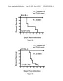 ATTENUATED VACCINE FOR TULAREMIA diagram and image