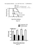 ATTENUATED VACCINE FOR TULAREMIA diagram and image