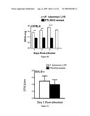 ATTENUATED VACCINE FOR TULAREMIA diagram and image