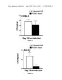 ATTENUATED VACCINE FOR TULAREMIA diagram and image