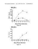 ATTENUATED VACCINE FOR TULAREMIA diagram and image