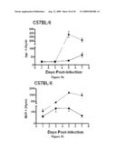 ATTENUATED VACCINE FOR TULAREMIA diagram and image