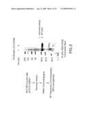 Novel immunogenic compositions for the prevention and treatment of meningococcal disease diagram and image