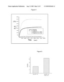 HYDROGELS OF POLYSACCHARIDE MIXTURES FOR TISSUE ENGINEERING AND AS CARRIERS OF ACTIVE COMPOUNDS diagram and image