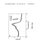 METHODS OF TREATING CANCERS diagram and image