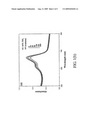 METHODS OF TREATING CANCERS diagram and image