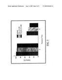 METHODS OF TREATING CANCERS diagram and image