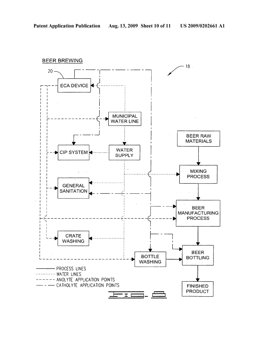 BEVERAGE MANUFACTURE, PROCESSING, PACKAGING AND DISPENSING USING ELECTROCHEMICALLY ACTIVATED WATER - diagram, schematic, and image 11