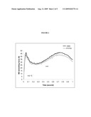 Polypropylene/polyisobutylene blends and films prepared from same diagram and image