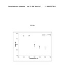 Polypropylene/polyisobutylene blends and films prepared from same diagram and image