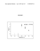 Polypropylene/polyisobutylene blends and films prepared from same diagram and image