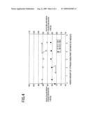 Positive Electrode Active Material for Alkaline Storage Battery, Positive Electrode for Alkaline Storage Battery, Alkaline Storage Battery, and Method for Manufacturing Positive Electrode Active Material for Alkaline Storage Battery diagram and image