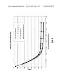 Control of Crazing, Cracking or Crystallization of a Charge Transport Layer in a Photoconductor diagram and image