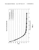 Control of Crazing, Cracking or Crystallization of a Charge Transport Layer in a Photoconductor diagram and image