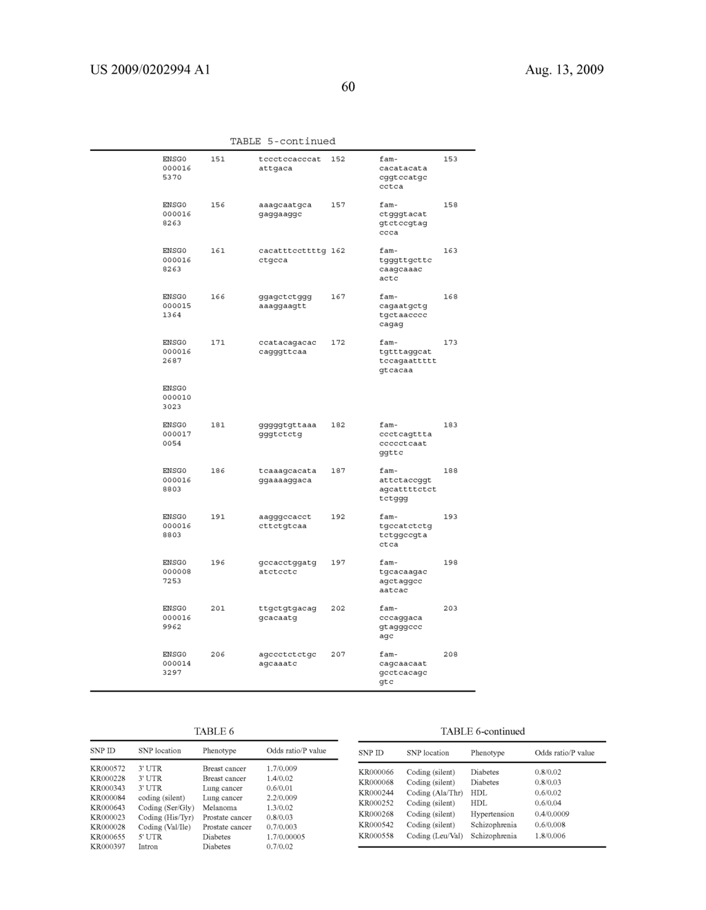 Human single nucleotide polymorphisms in ion channels and other proteins - diagram, schematic, and image 68