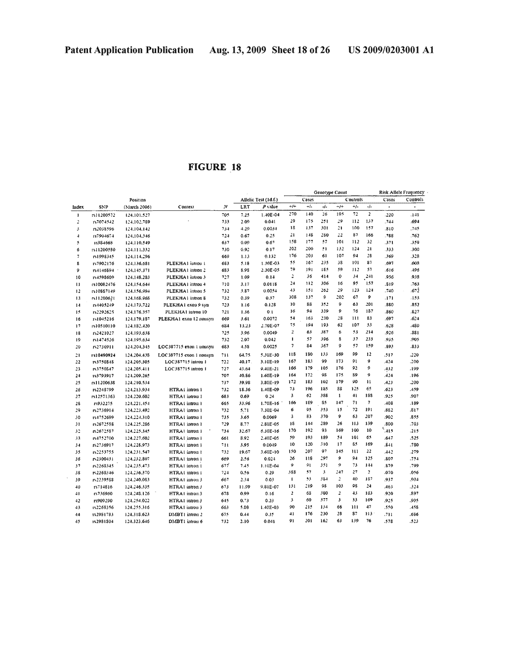 COMPOSITIONS AND METHODS FOR DIAGNOSING AND TREATING MACULAR DEGENERATION - diagram, schematic, and image 19