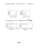 MSMB-gene based diagnosis, staging and prognosis of prostate cancer diagram and image