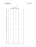 MSMB-gene based diagnosis, staging and prognosis of prostate cancer diagram and image