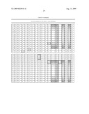 MSMB-gene based diagnosis, staging and prognosis of prostate cancer diagram and image