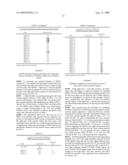 Detection of Methicillin-Resistant Staphylococcus aureus diagram and image