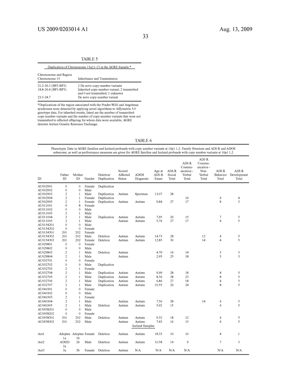 METHOD FOR DIAGNOSING AUTISM SPECTRUM DISORDER - diagram, schematic, and image 44