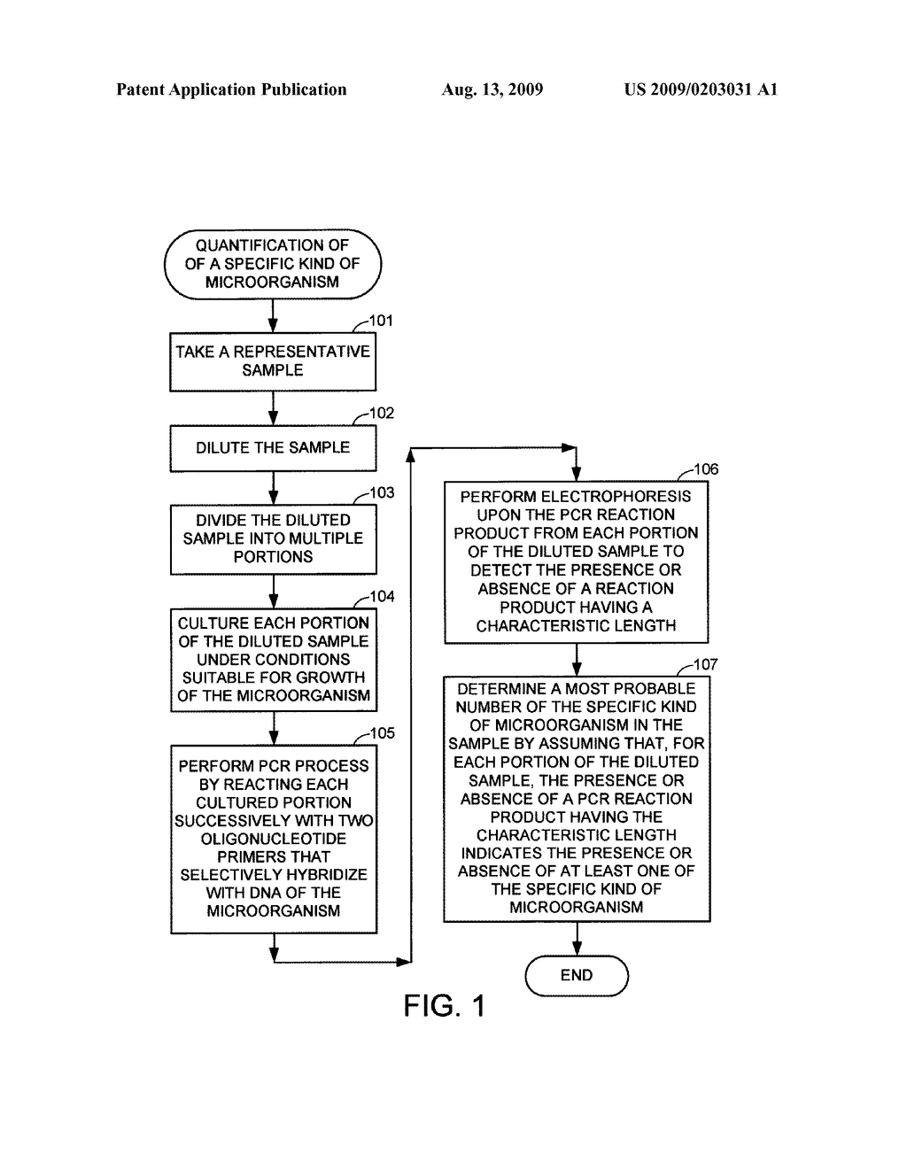 Methods for Detecting and Quantifying Specific Microorganisms - diagram, schematic, and image 02