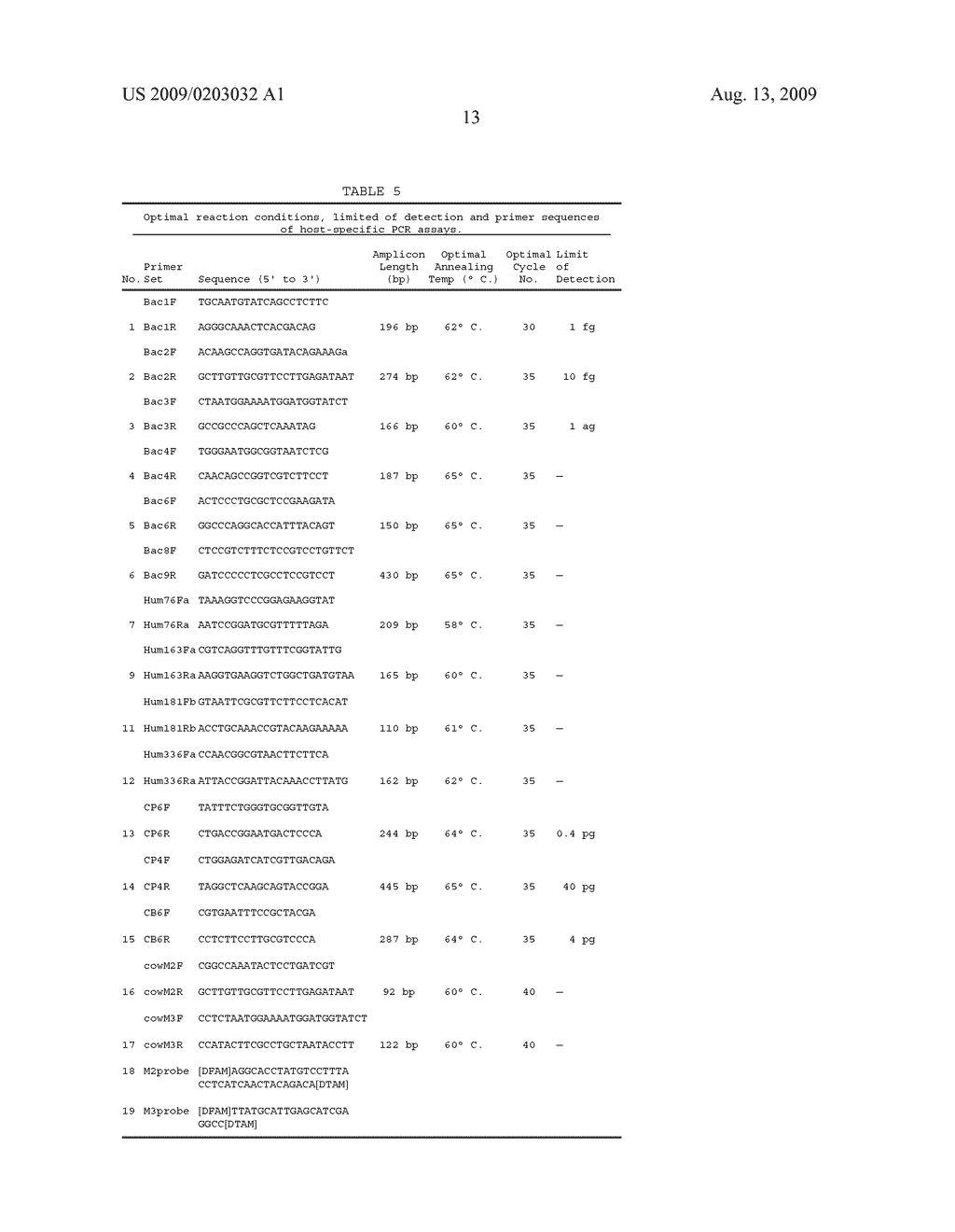 SPECIES-SPECIFIC PRIMER SETS AND IDENTIFICATION OF SPECIES-SPECIFIC DNA SEQUENCES USING GENOME FRAGMENT ENRICHMENT - diagram, schematic, and image 21