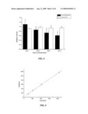 KIT FOR DIAGNOSIS OF CANCER diagram and image