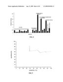 KIT FOR DIAGNOSIS OF CANCER diagram and image