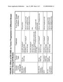 EVALUATING MMP EXPRESSION IN PATIENT STRATIFICATION AND OTHER THERAPEUTIC, DIAGNOSTIC AND PROGNOSTIC METHODS FOR CANCER diagram and image