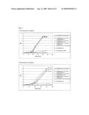 METHOD FOR PRODUCING AN L-AMINO ACID USING A BACTERIUM OF THE ENTEROBACTERIACEAE FAMILY diagram and image