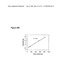 COMPOSITIONS AND METHODS FOR PRODUCING ISOPRENE diagram and image