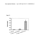 COMPOSITIONS AND METHODS FOR PRODUCING ISOPRENE diagram and image