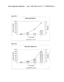 COMPOSITIONS AND METHODS FOR PRODUCING ISOPRENE diagram and image