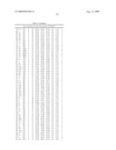 Method for preparing maltogenic alpha-amylase variants diagram and image