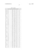 Method for preparing maltogenic alpha-amylase variants diagram and image