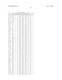 Method for preparing maltogenic alpha-amylase variants diagram and image