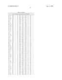 Method for preparing maltogenic alpha-amylase variants diagram and image